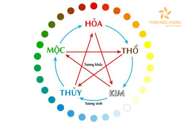 Tổng quan về màu sắc hợp mệnh Thủy của người sinh năm 1952