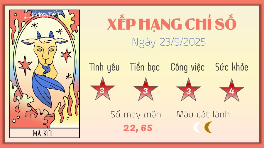 Tử vi 12 cung hoàng đạo thiên tuệ của Ma Kết