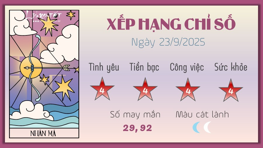 Tử vi 12 cung hoàng đạo thiên tuệ của Nhân Mã