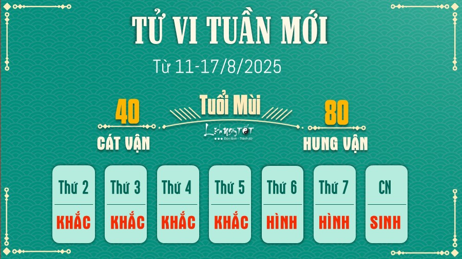Tử vi 17/8/2025 tuổi Mùi với hình ảnh chú dê hiền lành, biểu tượng của sự bình yên và kiên nhẫn