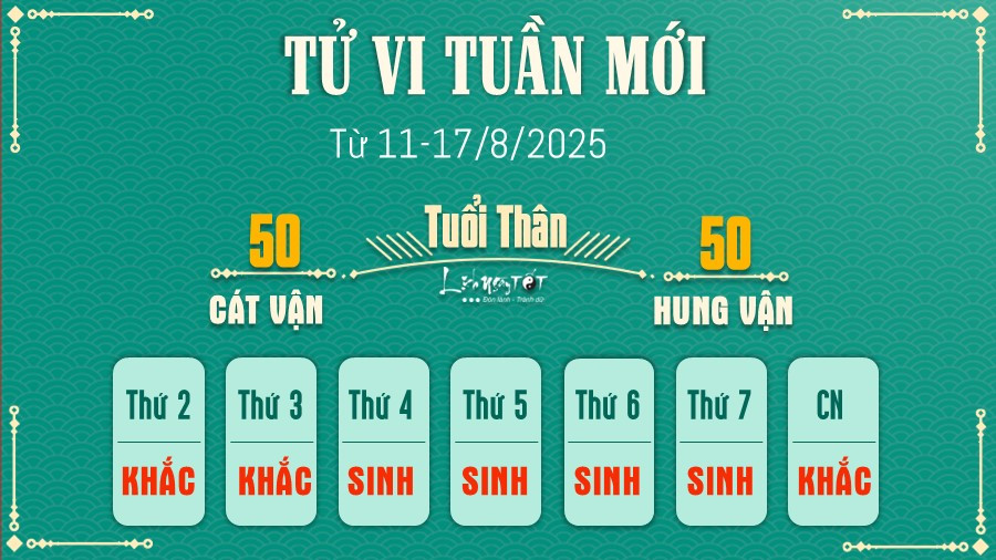Tử vi 17/8/2025 tuổi Thân với hình ảnh khỉ tinh nghịch, tượng trưng cho sự thông minh và linh hoạt