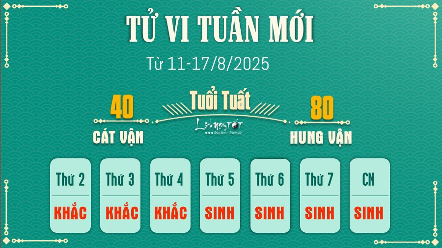 Tử vi 17/8/2025 tuổi Tuất với hình ảnh chú chó trung thành, biểu tượng của sự kiên định