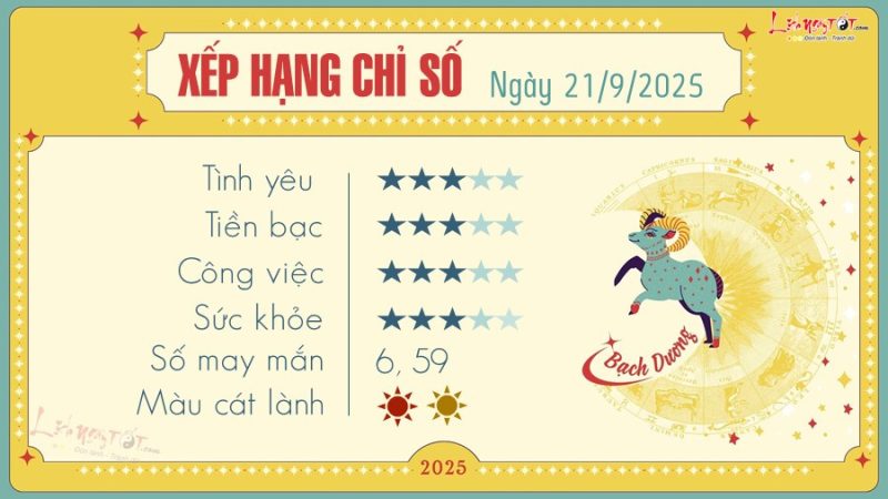 Tử vi Bạch Dương hôm nay: Biểu tượng cung Bạch Dương