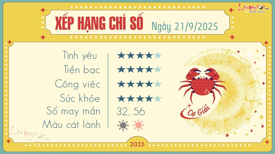 Tử vi Cự Giải hàng ngày: Hình ảnh biểu tượng cung Cự Giải