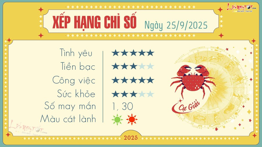 Tử vi Cự Giải ngày mai