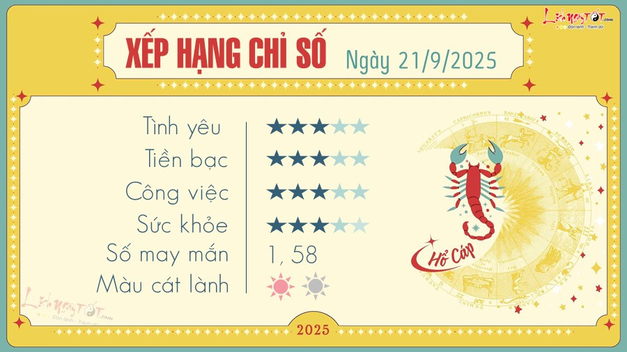 Tử vi Hổ Cáp hàng ngày: Hình ảnh biểu tượng cung Hổ Cáp