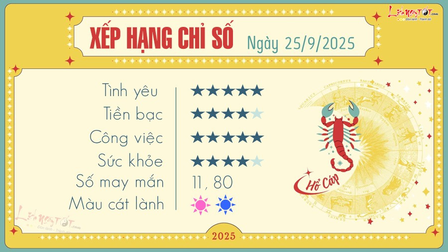 Tử vi Hổ Cáp ngày mai