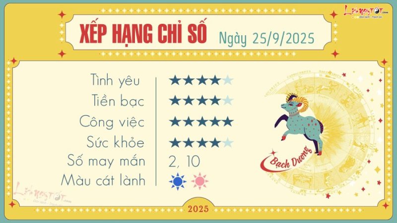 Tử vi hoàng đạo cung Bạch Dương hôm nay và ảnh hưởng từ các chòm sao