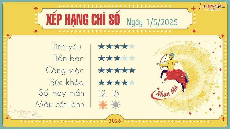 Tử vi ngày 1/5/2025 của cung Nhân Mã: Tình cảm và sức khỏe