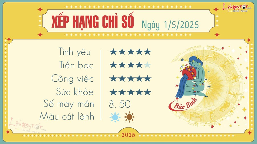 Tử vi ngày 1/5/2025: Lời khuyên tài chính cho Bảo Bình