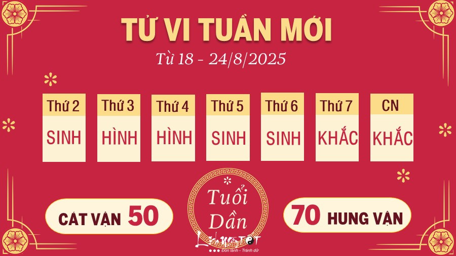 Tử vi ngày 24 tháng 8 năm 2025 tuổi Dần