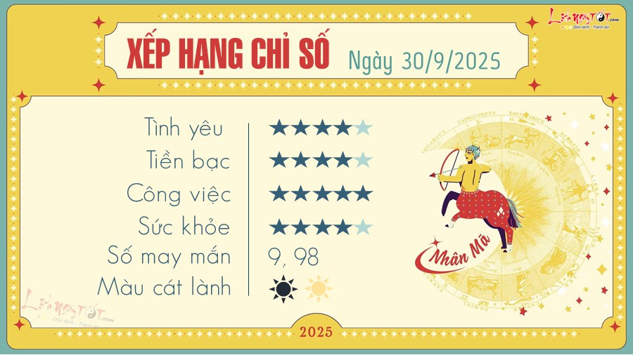 Tử vi ngày mai 12 cung hoàng đạo Nhân Mã: Suy nghĩ thấu đáo và kiên trì với mục tiêu.