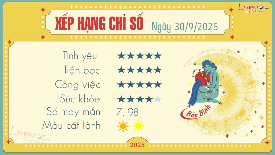 Tử vi ngày mai của Bảo Bình: Làm việc nhóm và sự hài lòng trong mối quan hệ.