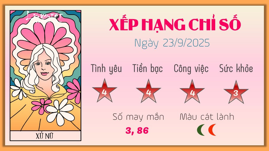 Tử vi ngày mới 12 cung hoàng đạo: Xử Nữ tỉ mỉ