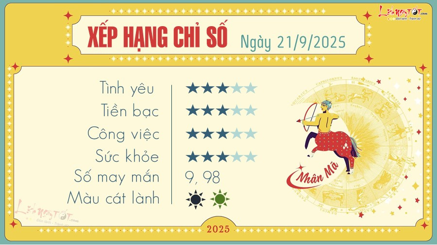 Tử vi Nhân Mã hôm nay: Biểu tượng cung Nhân Mã