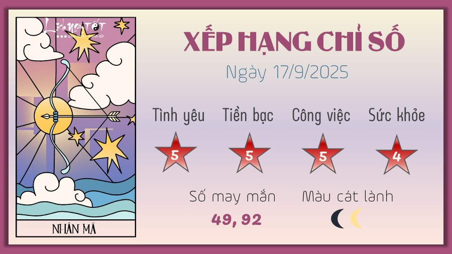 Tử vi Nhân Mã hôm nay, sự nghiệp và mối quan hệ