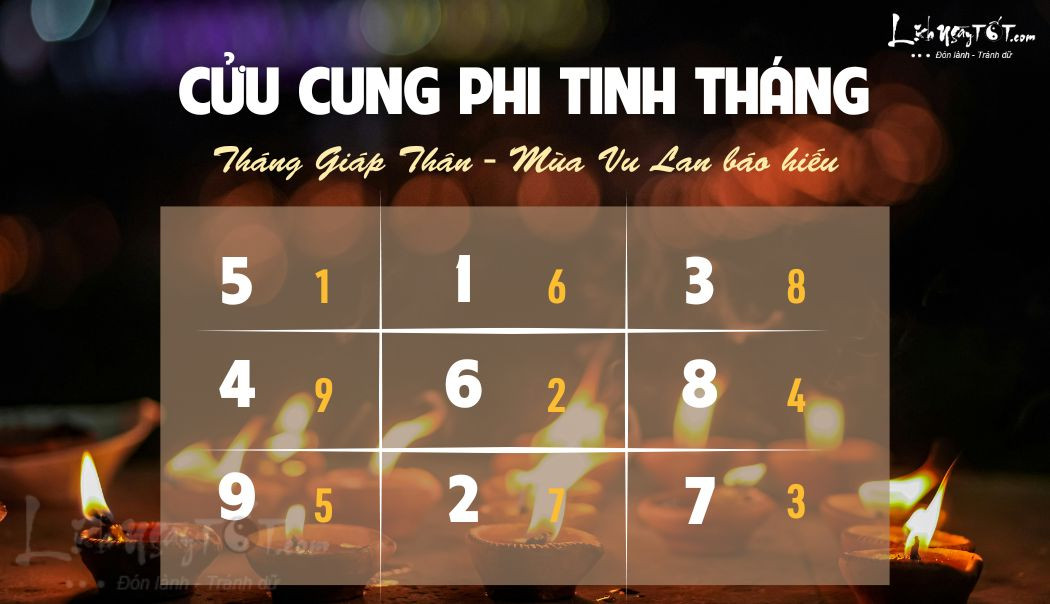 Tử vi tài lộc tháng 7/2025 âm lịch