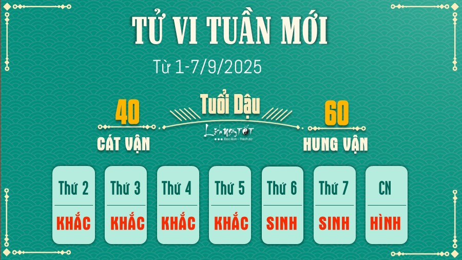 Tử vi tuần mới tuổi Dậu: sự nghiệp thử thách, tình yêu rắc rối, sức khỏe cần chăm sóc