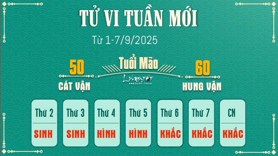Tử vi tuần mới tuổi Mão: sự nghiệp ổn định, tình cảm ấm áp, tài chính vững vàng
