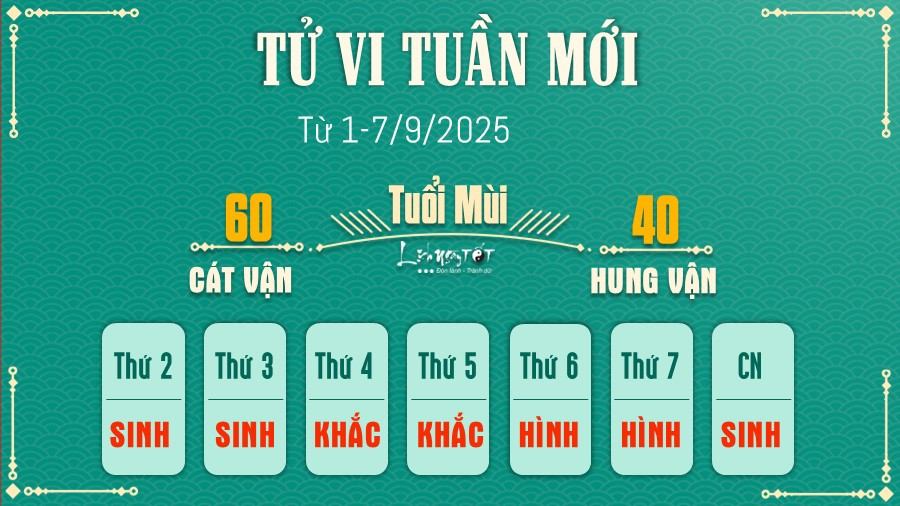 Tử vi tuần mới tuổi Mùi: năng lượng dồi dào, tình duyên thuận lợi, tài lộc khởi sắc