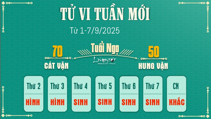 Tử vi tuần mới tuổi Ngọ: sự nghiệp rực rỡ, tình cảm hạnh phúc, sức khỏe cần đề phòng