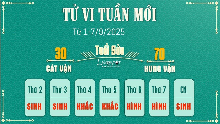 Tử vi tuần mới tuổi Sửu: công danh, tình duyên, tiền bạc