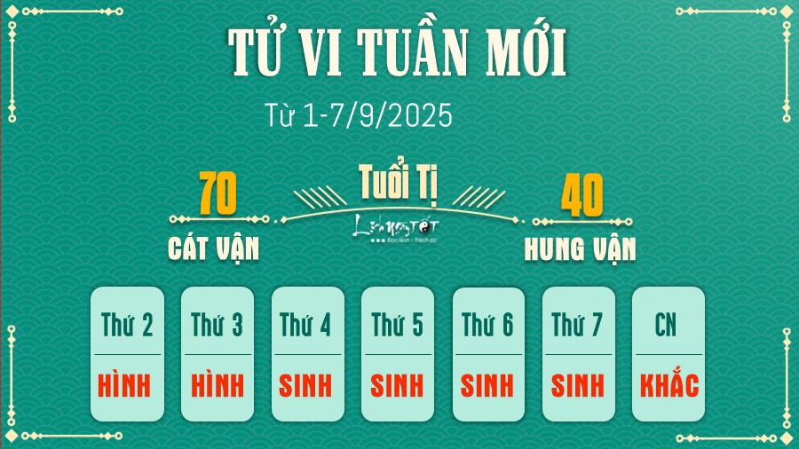 Tử vi tuần mới tuổi Tỵ: cơ hội nghề nghiệp, tình yêu nở rộ, sức khỏe cải thiện