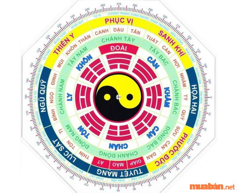 Tử vi tuổi 2016 nữ mạng xét theo Cung phi