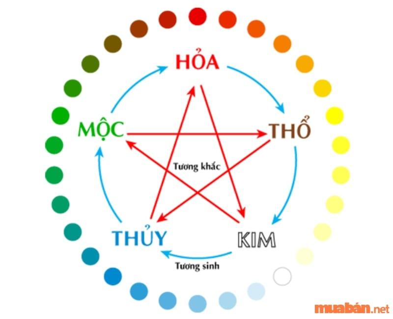 Tử vi tuổi 2016 nữ mạng xét theo Ngũ hành