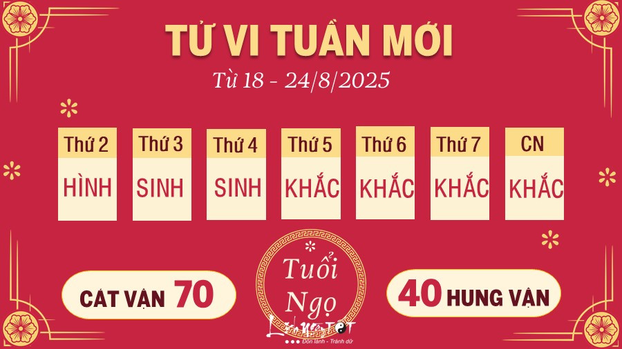 Tử vi tuổi Ngọ ngày 24/8/2025