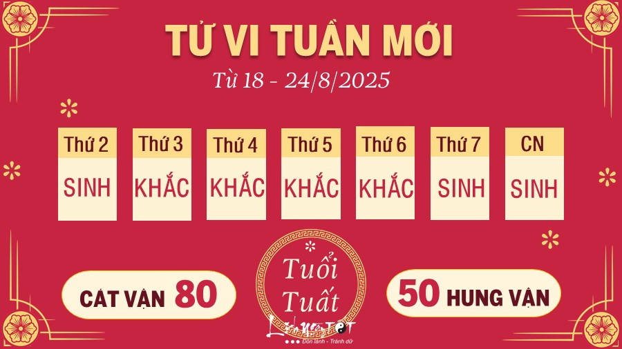 Tử vi tuổi Tuất ngày 24/8/2025, minh họa bằng chú chó cách điệu