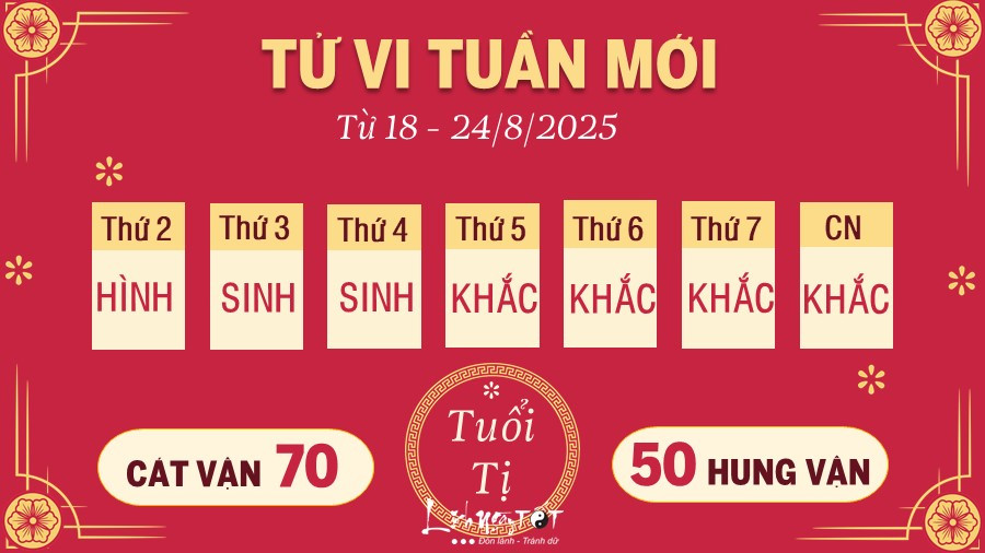 Tử vi tuổi Tỵ ngày 24/8/2025 với biểu tượng con rắn cách điệu