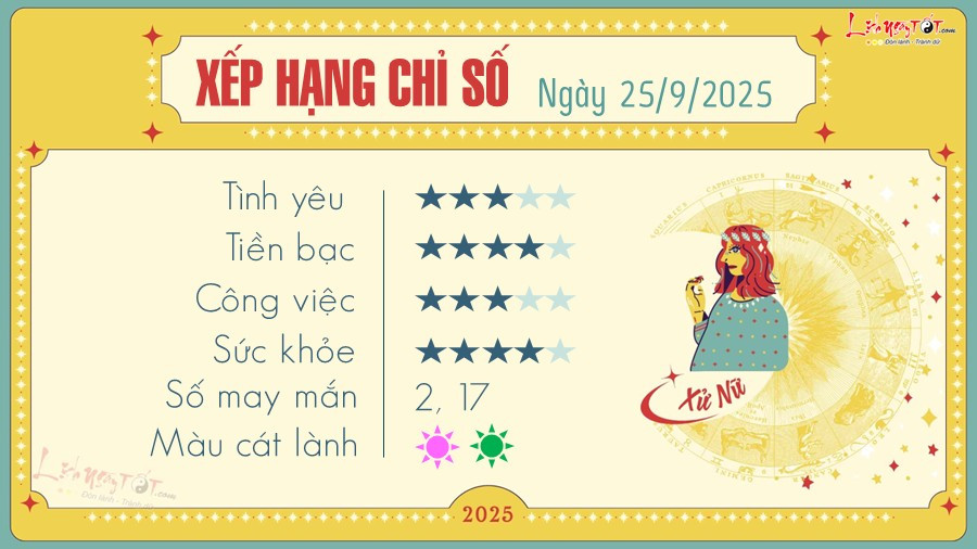 Tử vi Xử Nữ ngày mai