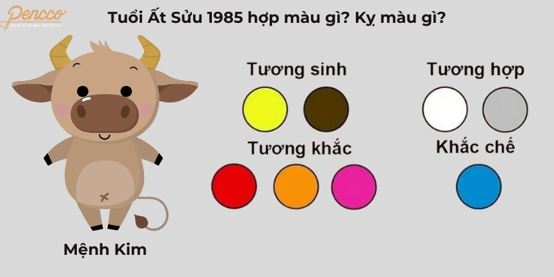 Tuổi Ất Sửu 1985 hợp màu trắng và nâu mang lại may mắn và tài lộc