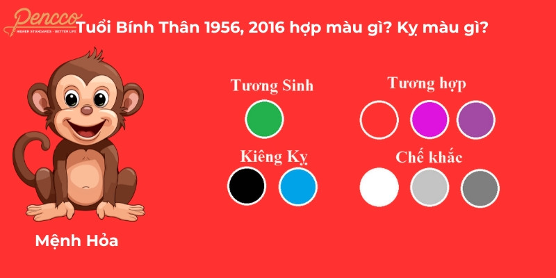 Tuổi Bính Thân 1956, 2016 hợp màu gì trong năm 2025