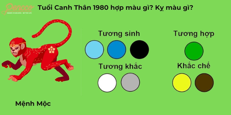 Tuổi Canh Thân 1980 hợp màu gì trong năm 2025