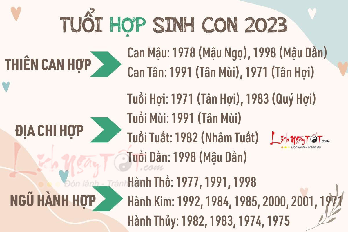 Tuổi cha mẹ hợp sinh bé gái năm 2023 Quý Mão