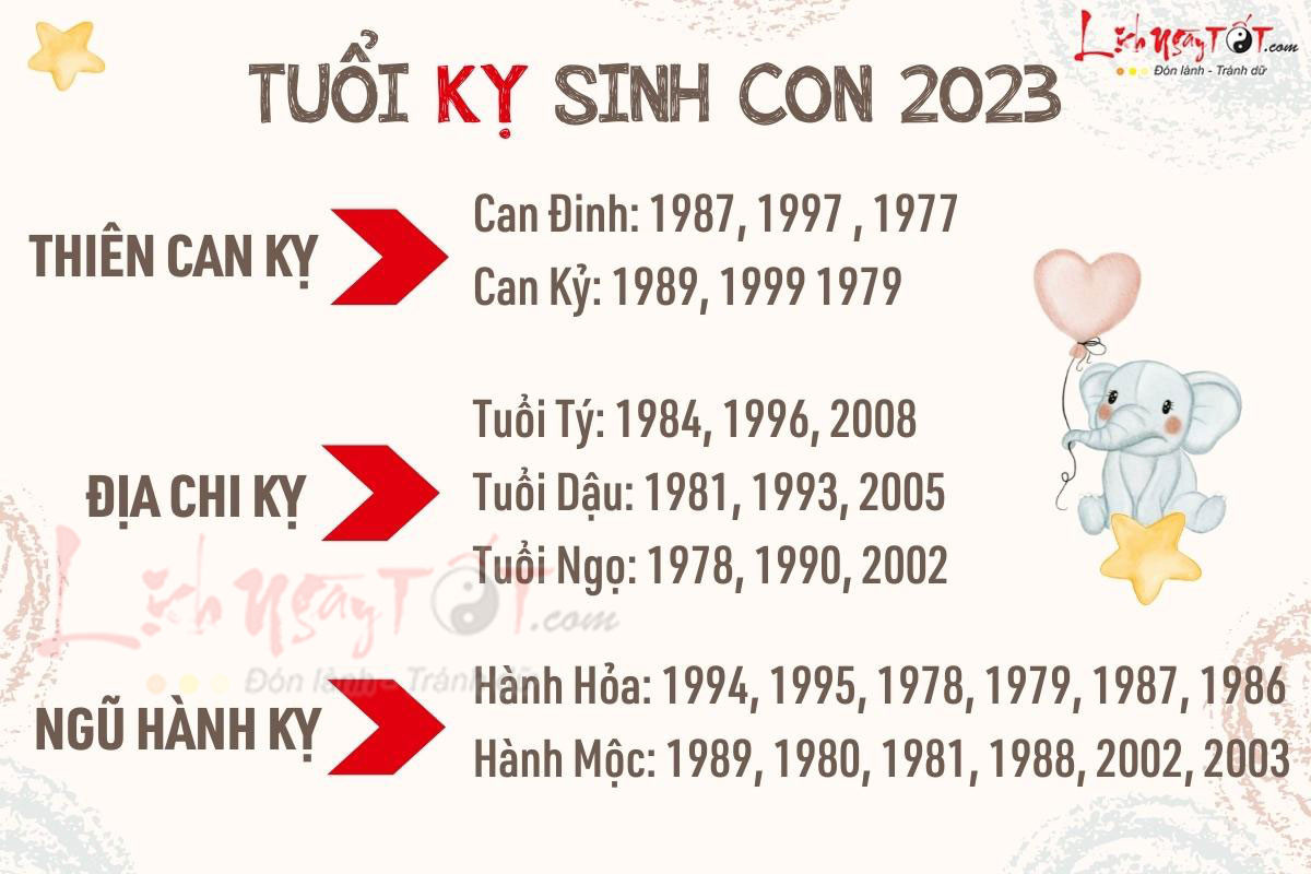 Tuổi cha mẹ kỵ sinh bé gái năm 2023 Quý Mão