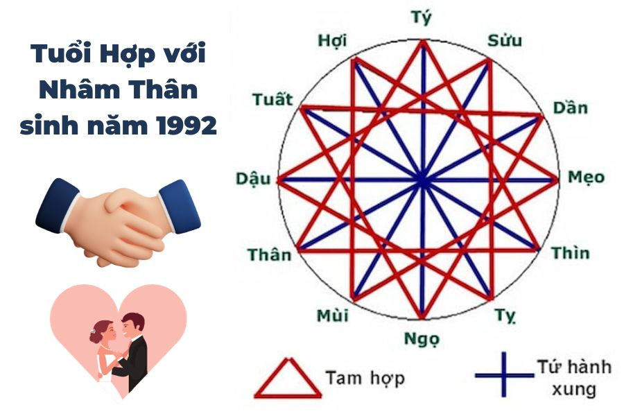 Tuổi hợp làm ăn và kết hôn của nam 1992 mệnh gì