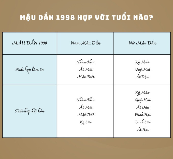Tuổi hợp với Mậu Dần 1998 trong công việc và tình duyên