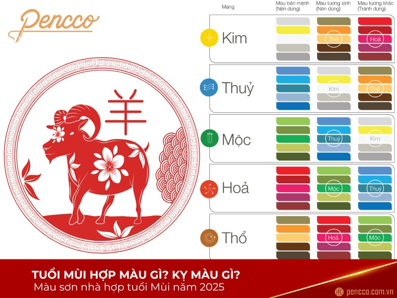 Tuổi Mùi 2025 chọn màu sắc hợp mệnh để thu hút tài lộc và may mắn