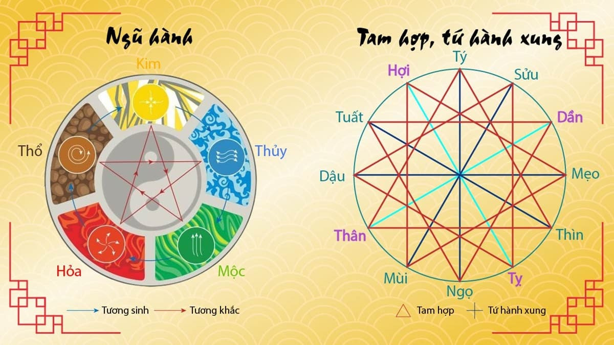 Tuổi xung khắc với tuổi Ất Tỵ 2025