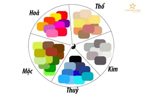 Ứng dụng màu sắc hợp mệnh cho người Mậu Thân 1968 trong đời sống