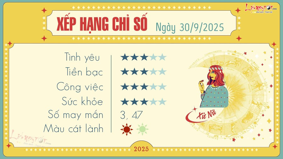 Vận trình của Xử Nữ theo tử vi 12 cung hoàng đạo ngày mai