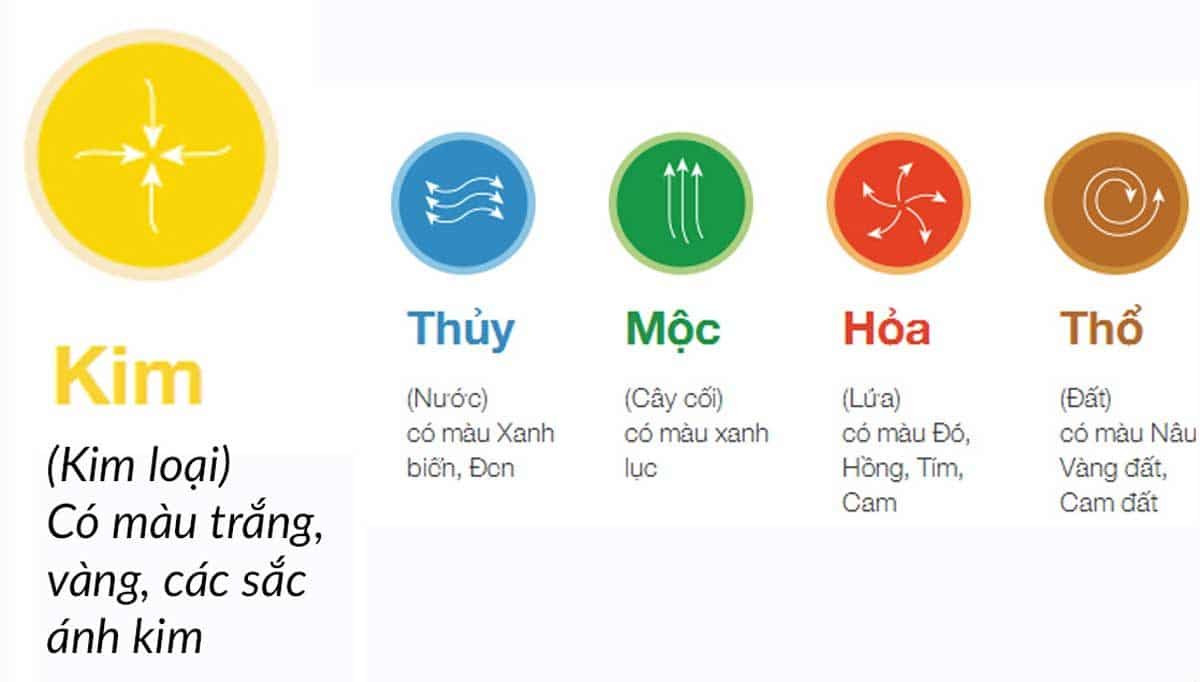 Vật phẩm phong thủy màu vàng nâu tượng trưng cho mệnh Kim