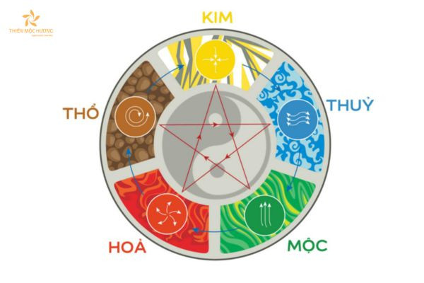 Việc lựa chọn màu sắc theo mệnh sẽ mang đến nhiều tác dụng