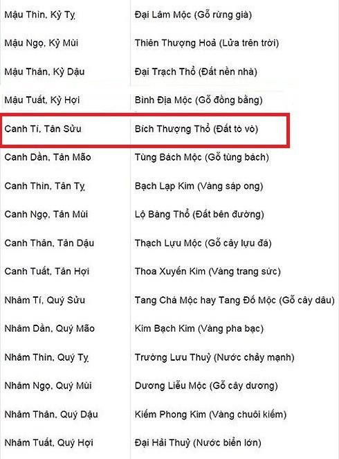Vòng tròn Ngũ Hành tương sinh tương khắc cho tuổi Tân Sửu