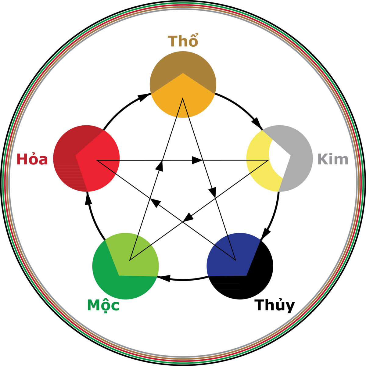 Xe ô tô màu xanh dương mang lại bình an cho người mệnh Thủy