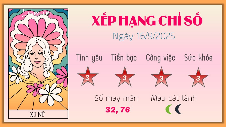 Xử Nữ cẩn trọng trong tử vi hàng ngày 12 cung hoàng đạo