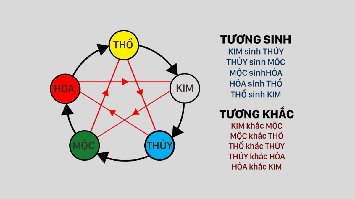 Ý nghĩa mệnh Sa Trung Thổ cho người nam sinh năm 1976